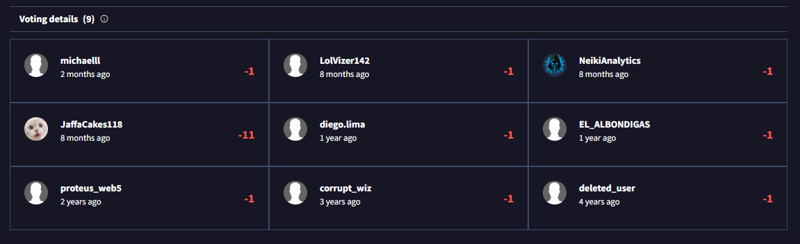 Community Voting