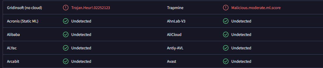 Detections Tab