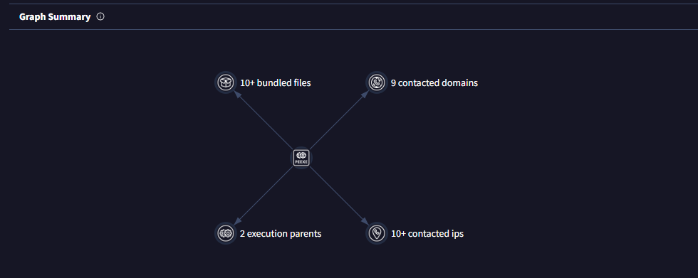 Graph Summary